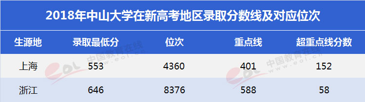 中山大学双一流学科,双一流建设学科名单2021中山大学