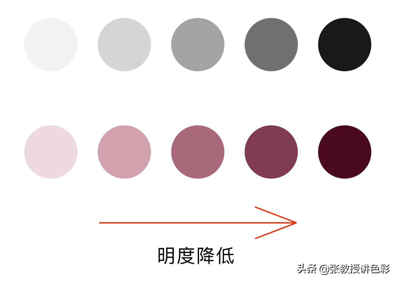 一张图看懂色号,色号如何解读