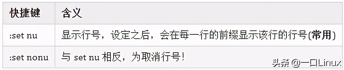 Linux入门的基础知识点汇总，有这篇就够了