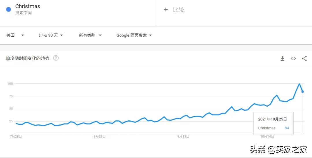 千万别踩雷的产品,什么样的产品上架了会被侵权