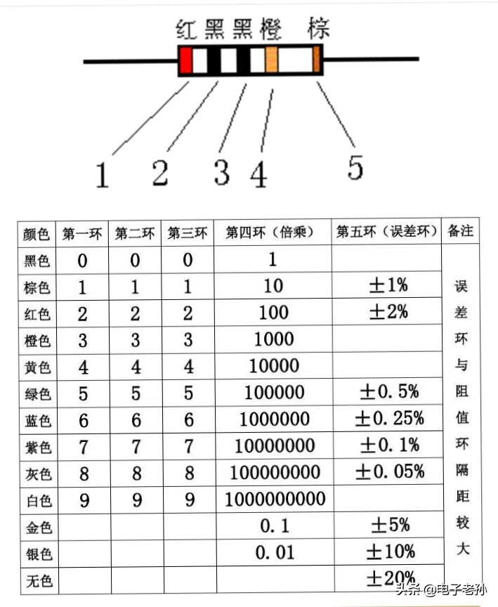 色环电阻烧黑了怎么判断阻值,色环电阻阻值的大小怎么测量