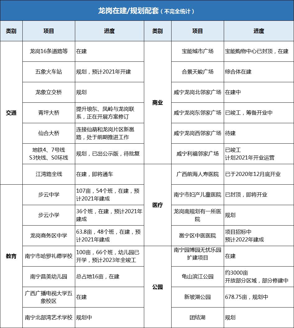 龙岗房价为什么那么低,为什么龙岗房价那么低