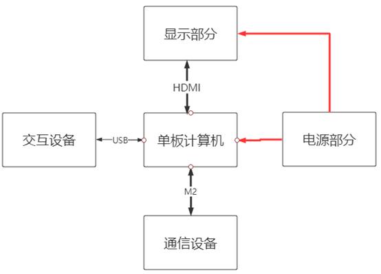 鑱旀兂鐢佃剳鏀寔ups,鑱旀兂鍗曟澘