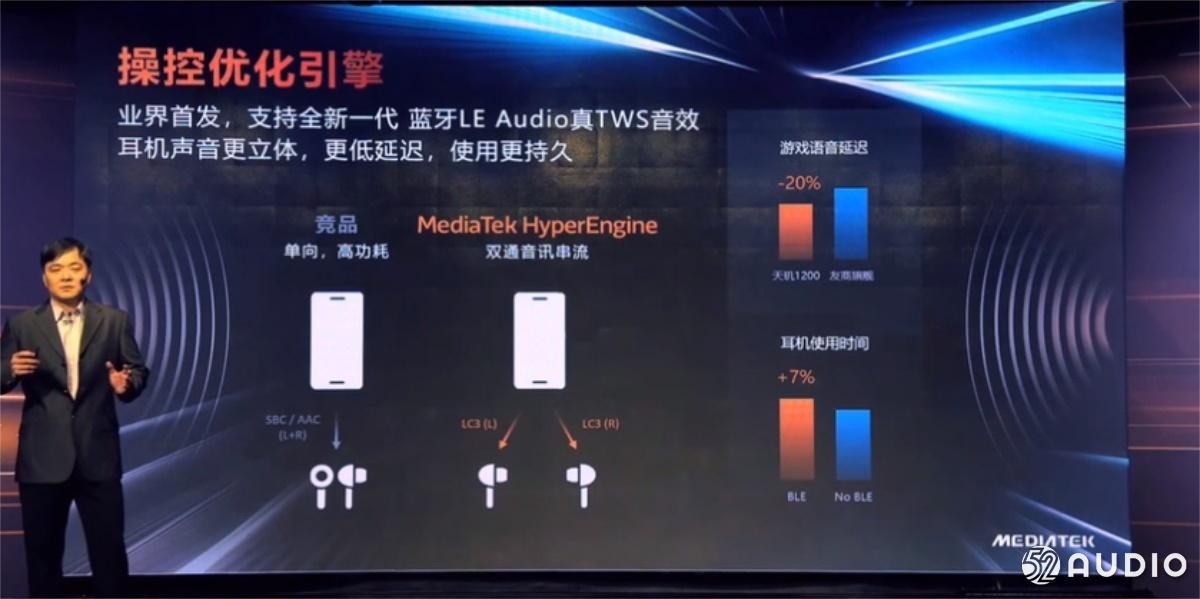 蓝牙耳机新技术,蓝牙耳机2020新技术