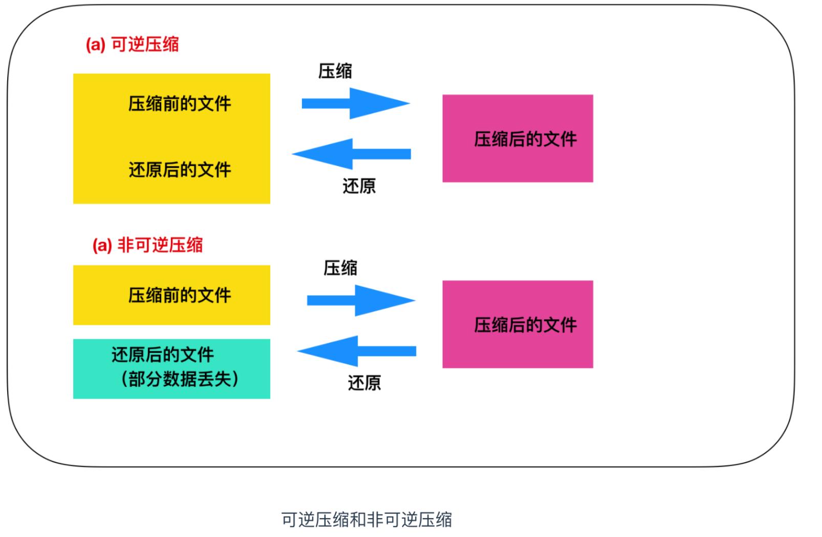程序员必备的硬核知识大全,程序员硬核请假条怎么做