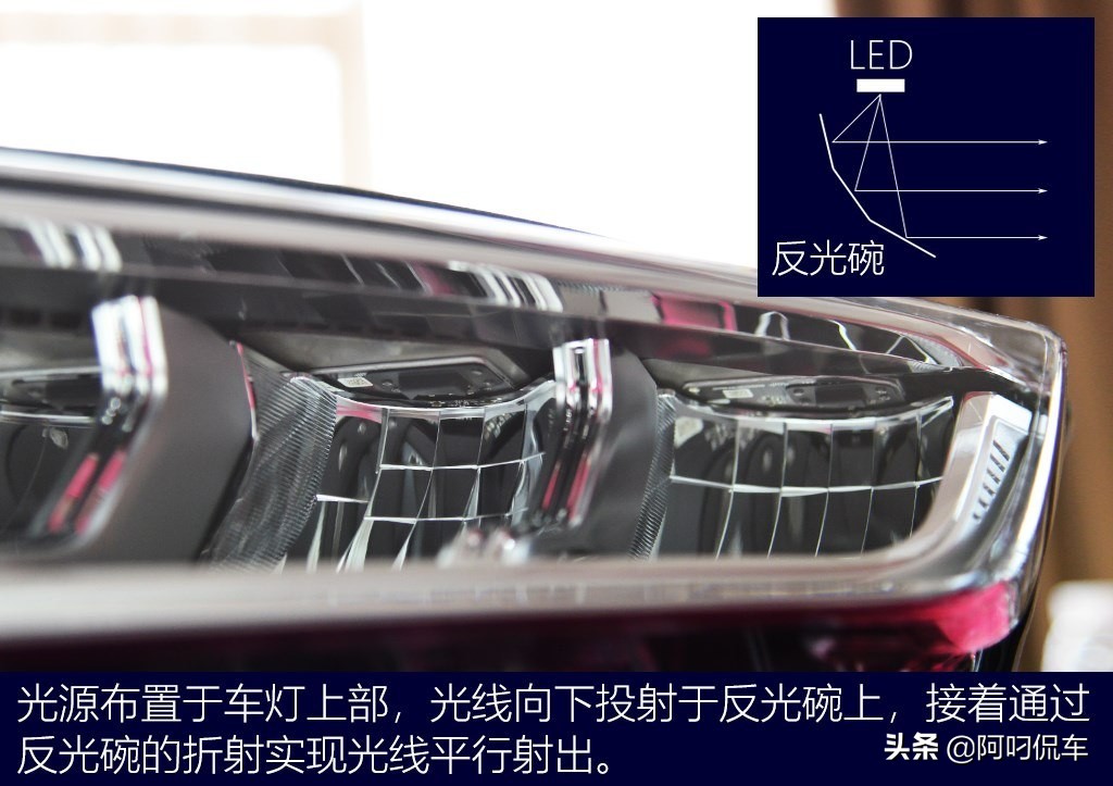 长安欧尚x7led大灯,长安欧尚x7升级led双光透镜