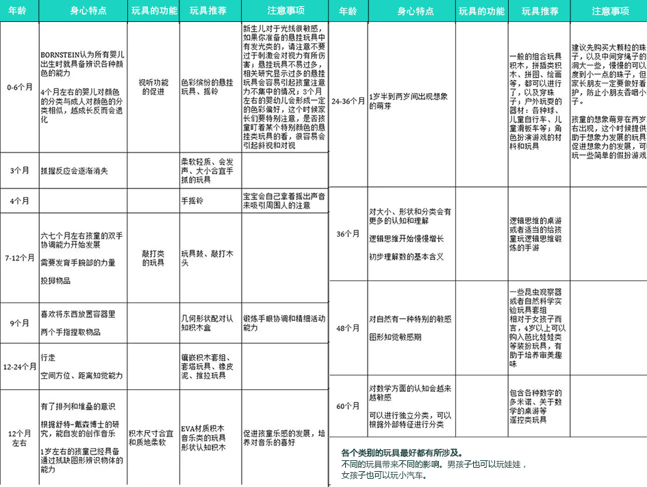 儿童节儿童玩具推荐,六一节儿童玩具奥特曼