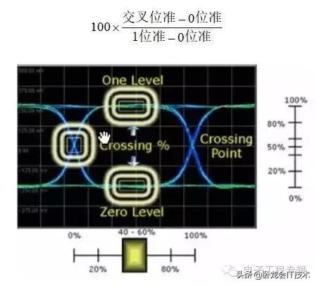 眼睛形状的介绍,眼图参数基础知识