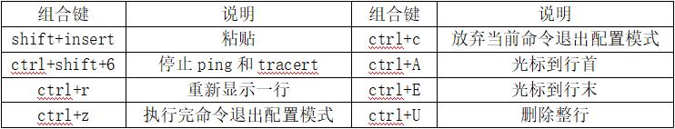 ccna零基础可以学吗,ccna哪里可以学习