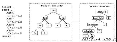 阿里数据可视化地图怎么制作,阿里数据怎么分析