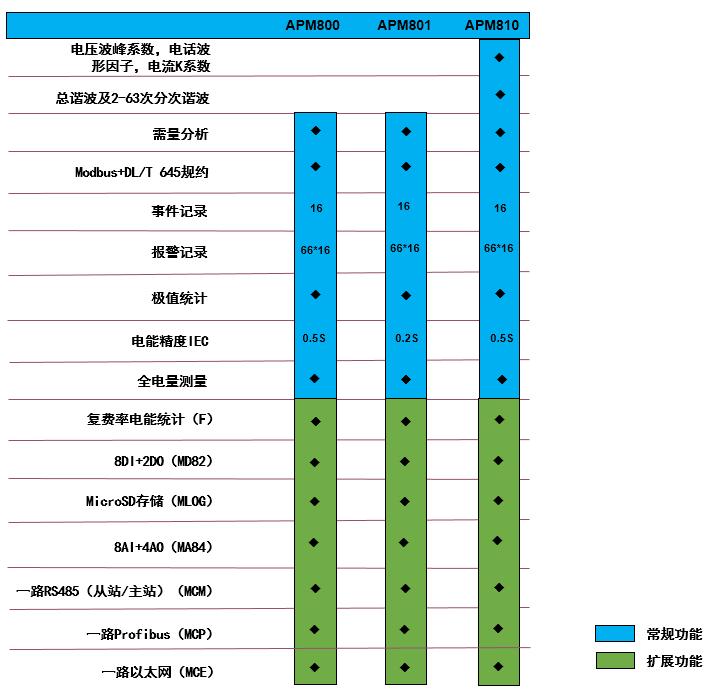 多功能网络电力仪表,多功能电力仪表数据怎样传到电脑