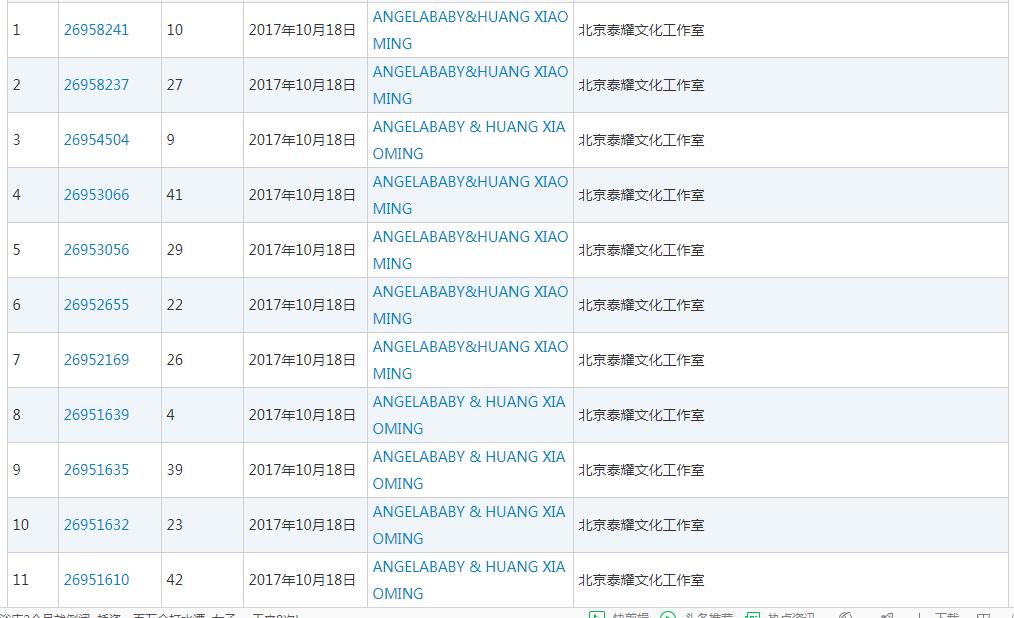 知名品牌商标被抢注案例,明星名字被抢注为商标