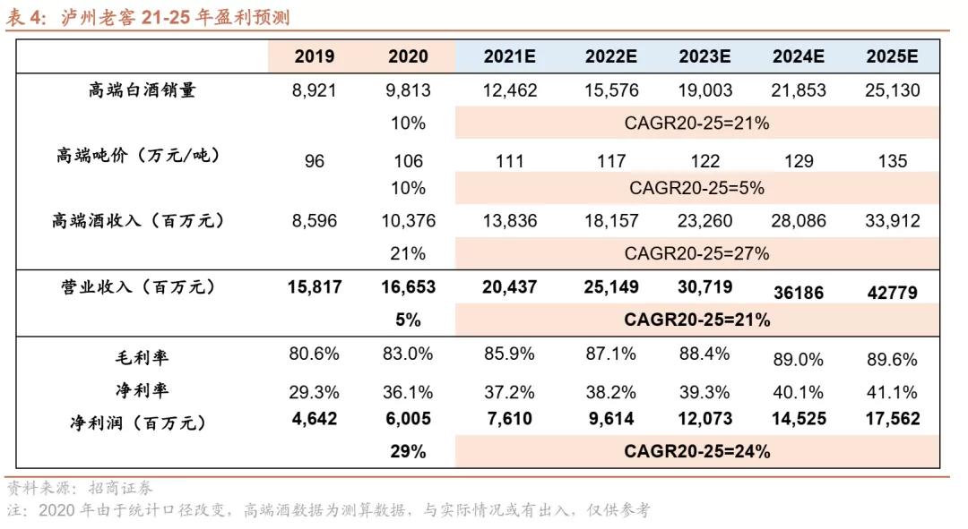泸州老窖新品招商代理,泸州老窖代理加盟区域招商