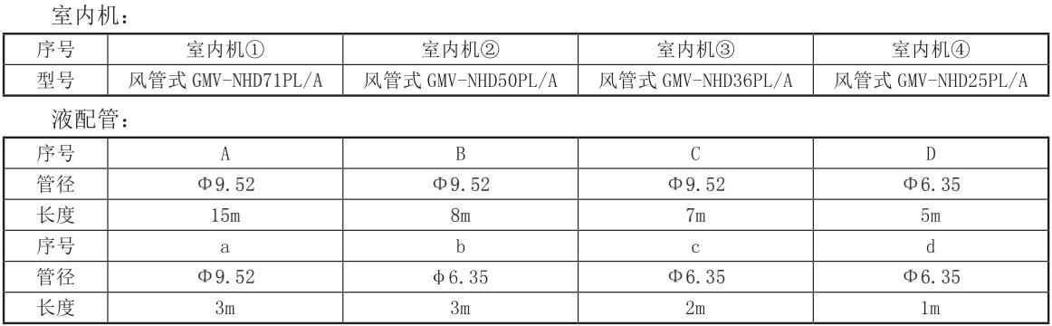 格力中央空调gmv系列室内机图解,gmvstar格力家庭中央空调