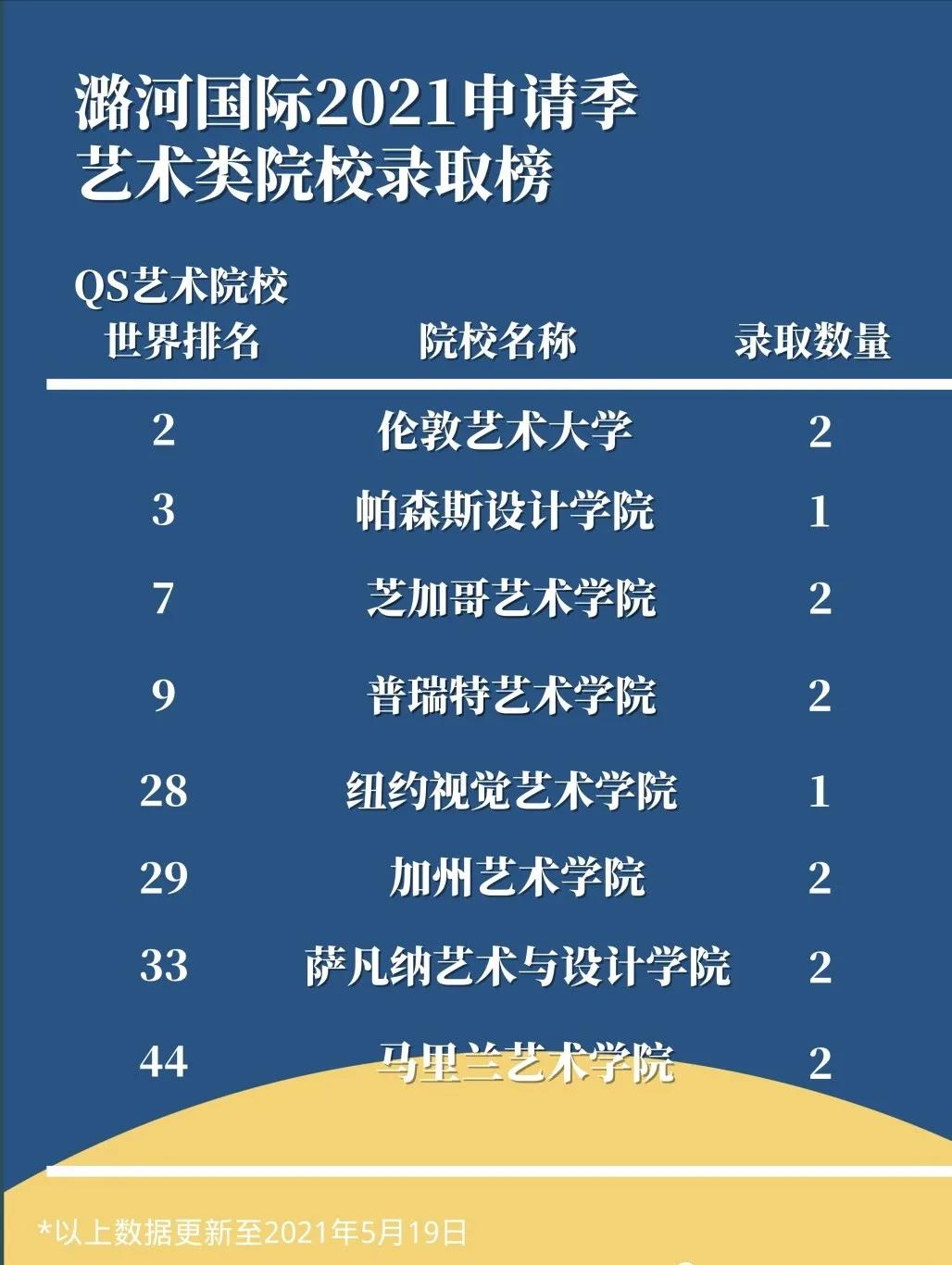 北京潞河国际教育学院录取分数线,北京潞河国际教育口碑