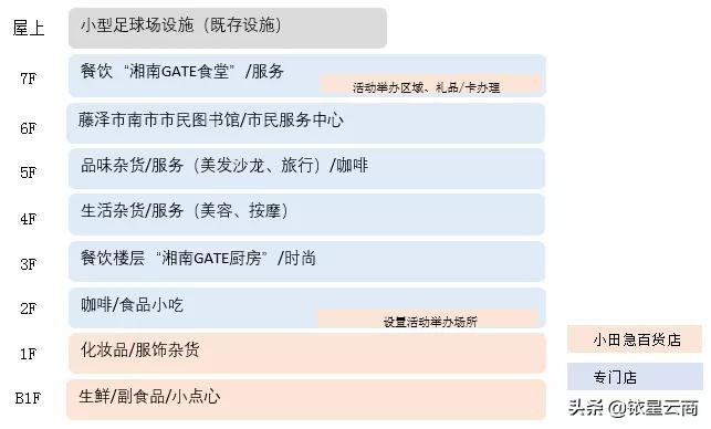 日本又现“神级”迷你购物中心