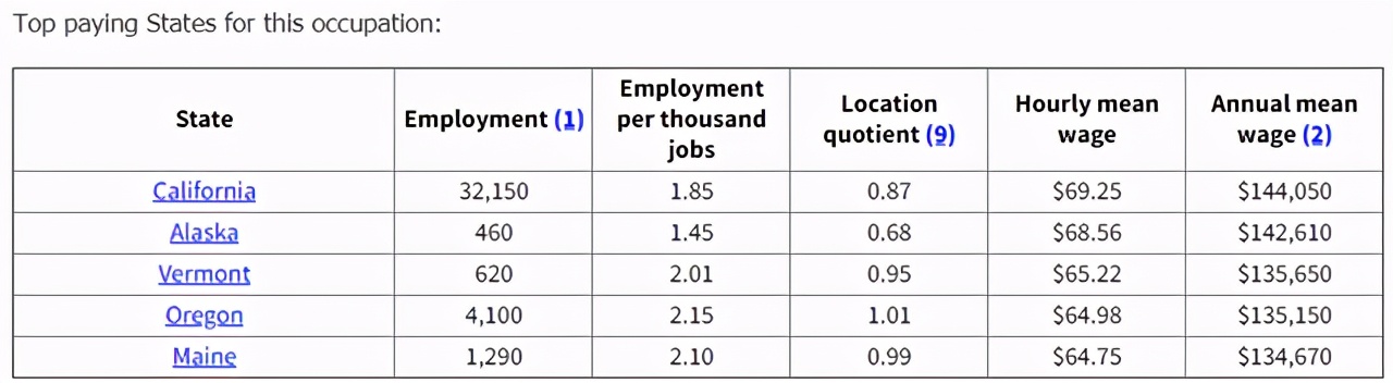 小众，但工资高！欧美药学专业介绍附：就业前景、QS世界大学排名