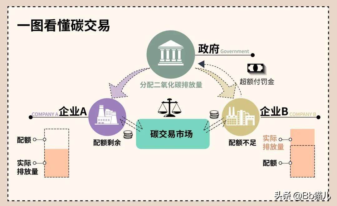 十年大计碳中和：来自欧罗巴的助攻