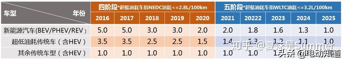 2023汽车双积分政策,汽车双积分计算方法