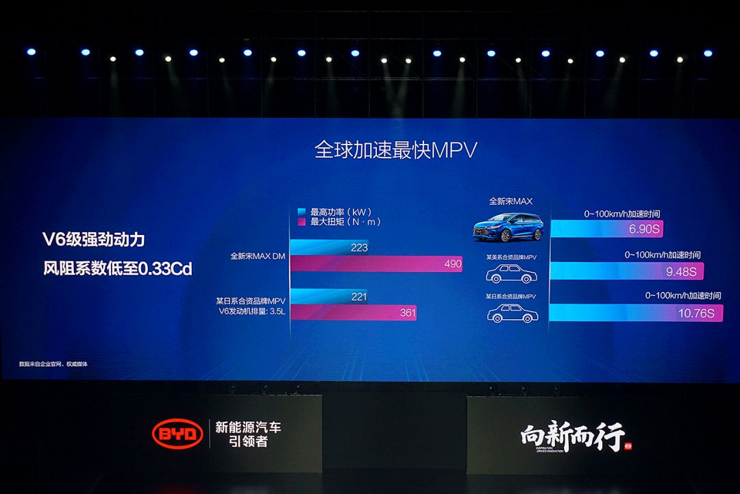 比亚迪byd7150w5m新车多少钱一台,总有一款适合你的新能源车