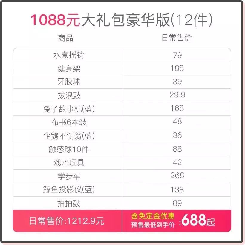 双11母婴攻略必买清单,天猫双十一母婴