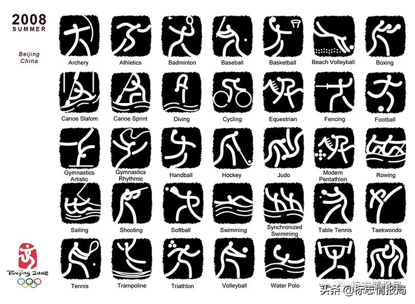 全部奥运会体育图标,东京奥运会运动项目图标