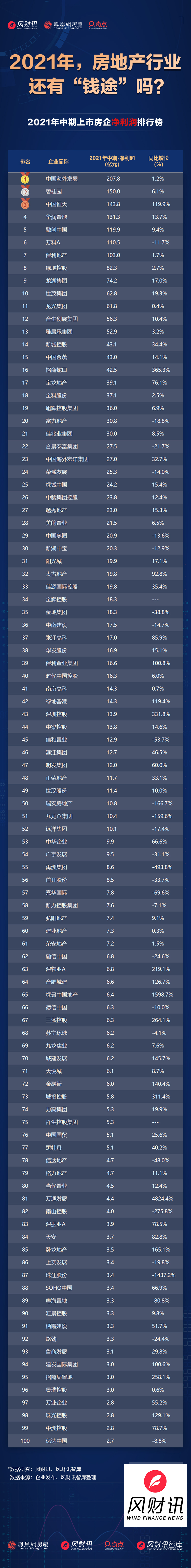 现在进入房地产行业还有前途嘛,房地产行业是否有前途