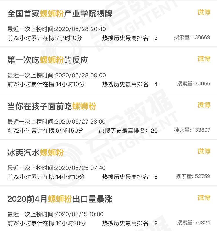 螺蛳粉飘来一股臭味,螺蛳粉越臭越上头