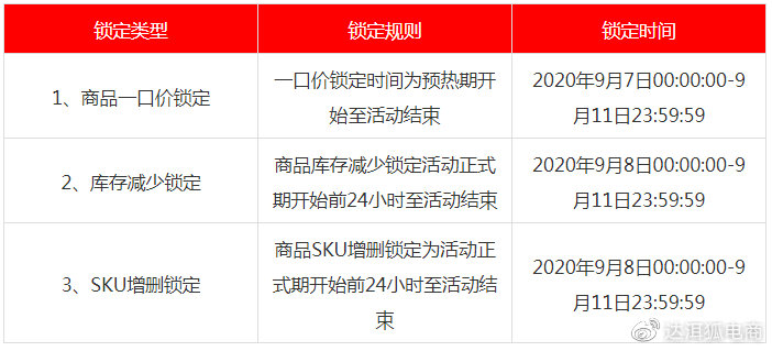 2020年99划算节任务红包使用规则,淘宝99划算节活动时间和内容