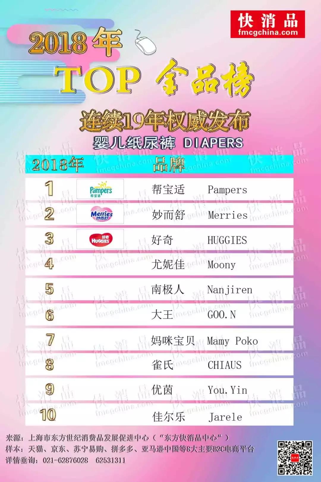 2018年TOP金品榜｜妙而舒、好奇、帮宝适占据线上线下前三甲