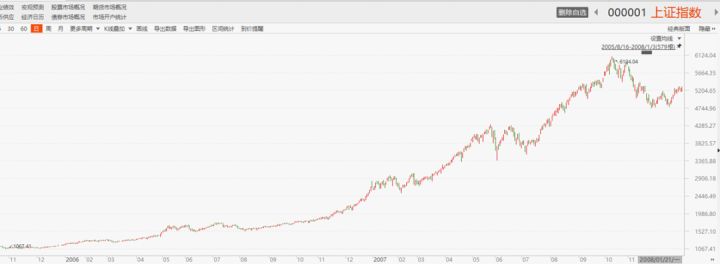 现在还能买债券基金吗,现在还能买什么基金