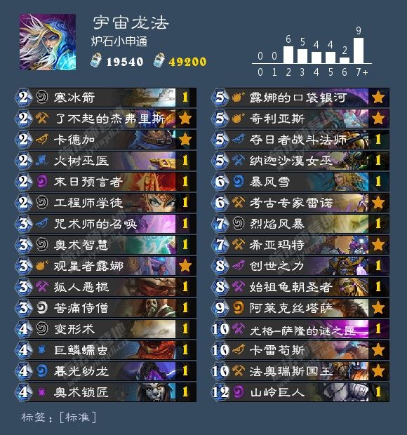 炉石传说最新卡组1月胜率排行,炉石传说九职业名字