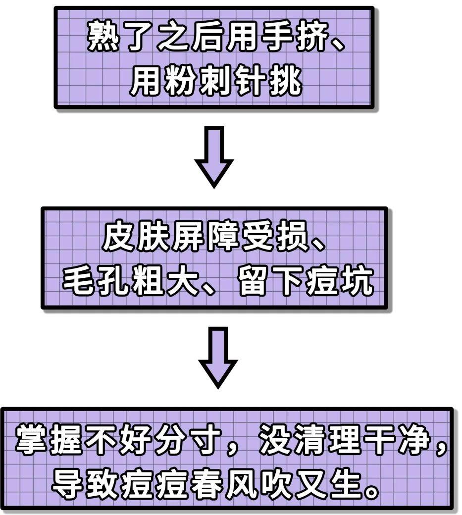 纯干货祛痘指南!低成本、见效快