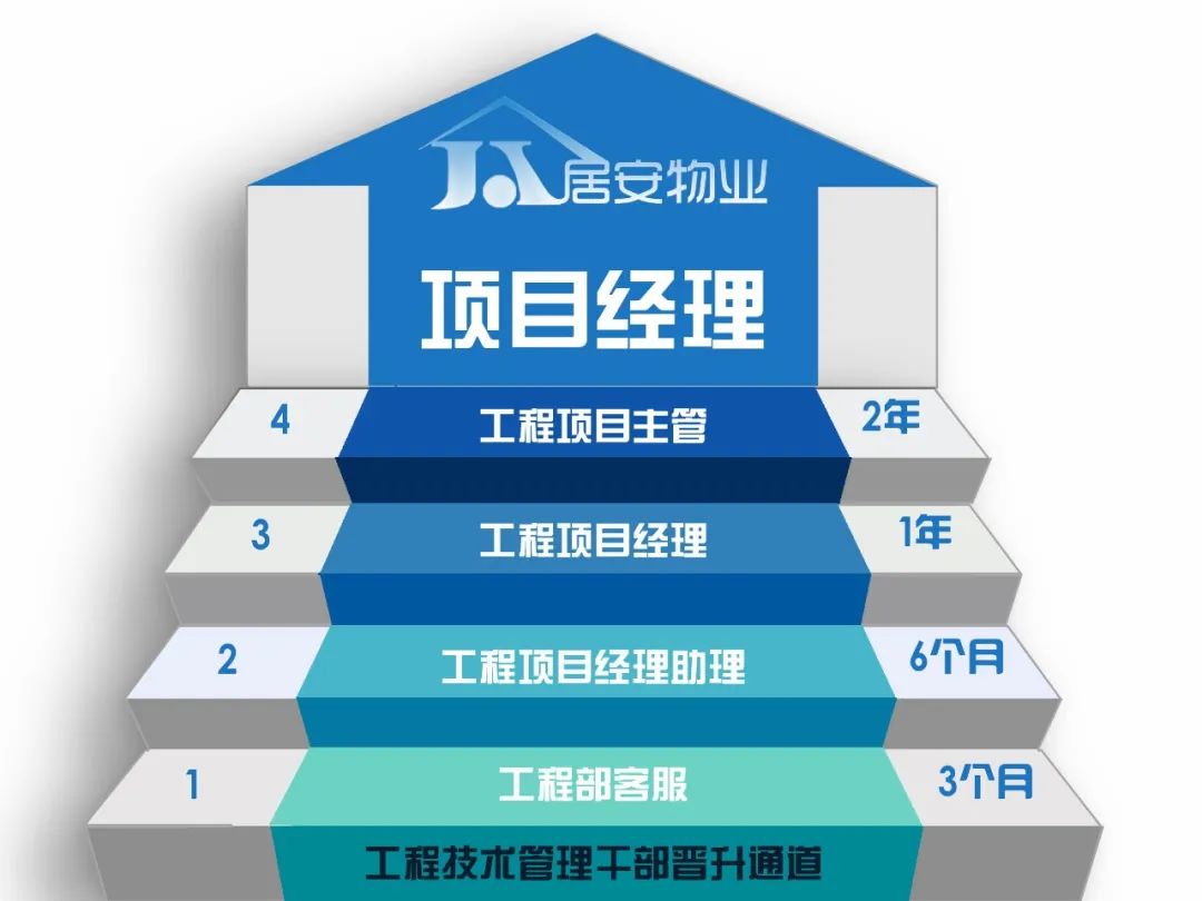 居安物业招聘信息,青白江居安物业公司招聘