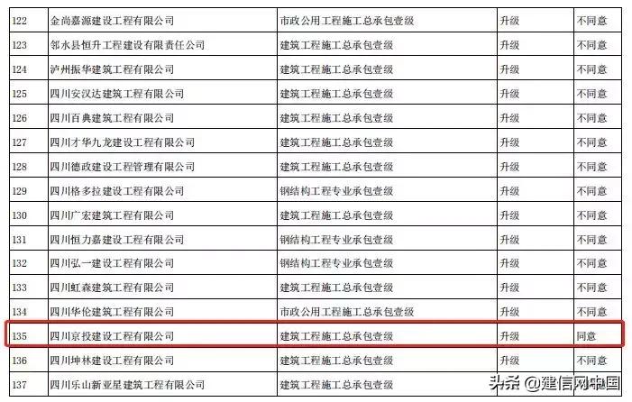 申报甲级资质合格率,申报甲级资质需要什么条件
