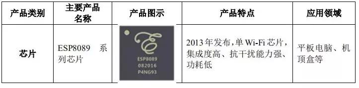 谁给了“小爱同学”的中国芯?乐鑫科技—中国物联网芯片巨头