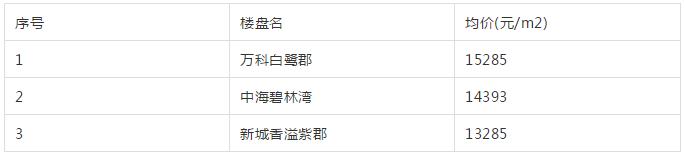 南通老旧学区房价会腰斩吗,南通学区房价格是多少