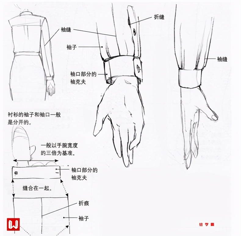 衣服袖子怎么画,宽衣服的袖子怎么画