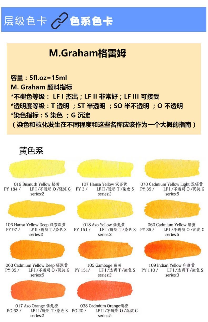 入门水彩颜料怎么选择,零基础水彩入门用什么颜料推荐