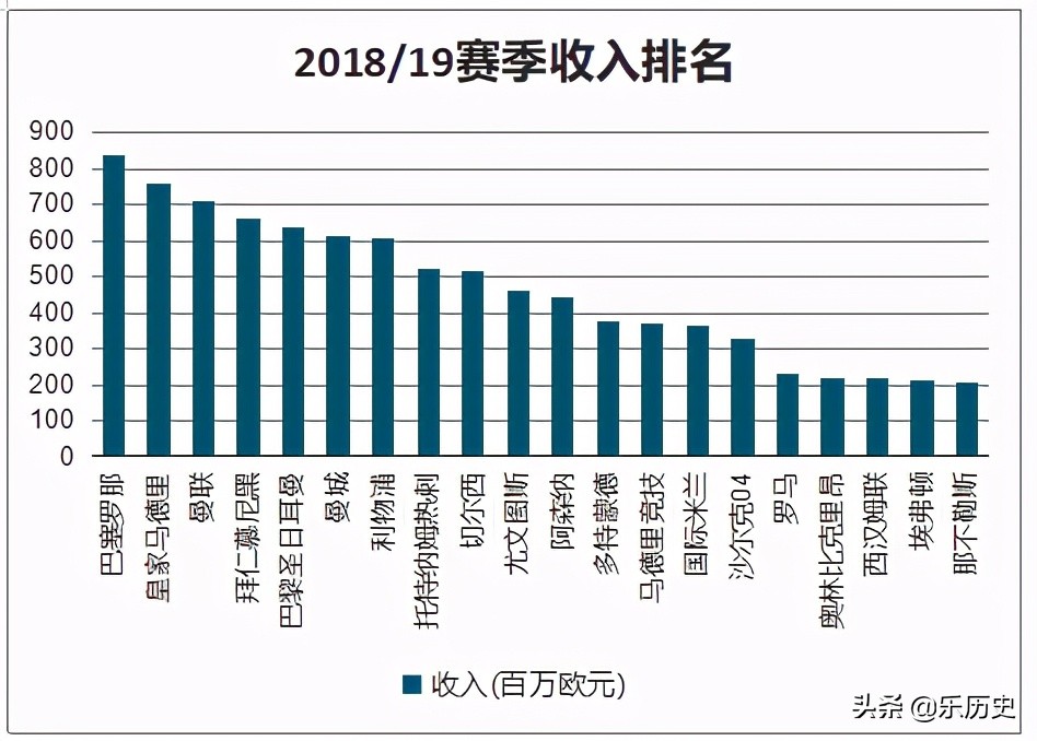 拜仁抠门,拜仁被淘汰了多少次