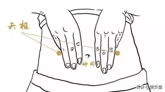 夏天艾灸该艾灸哪几个位置,又到了艾灸的季节