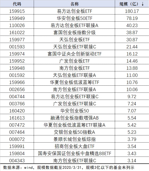 创业板指九年来的走势,创业板指连创逾4年新低