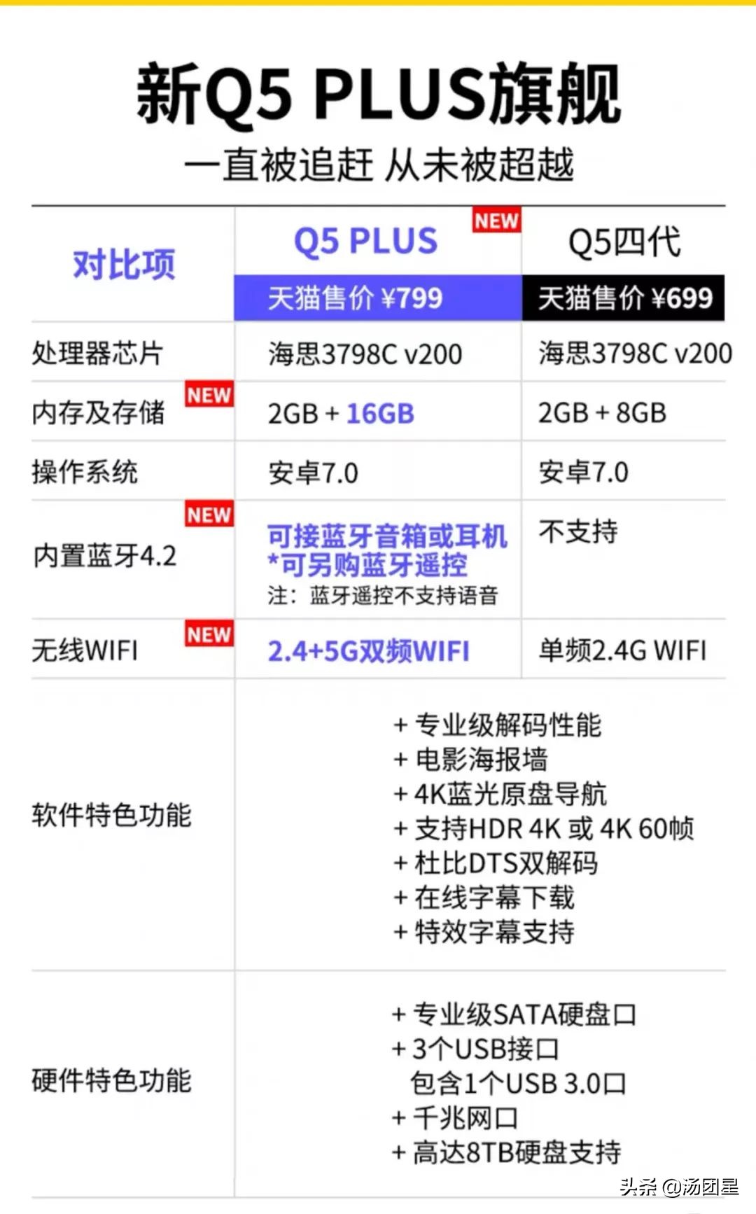 海美迪q5四代,海美迪q5能流畅播放4k蓝光原盘吗