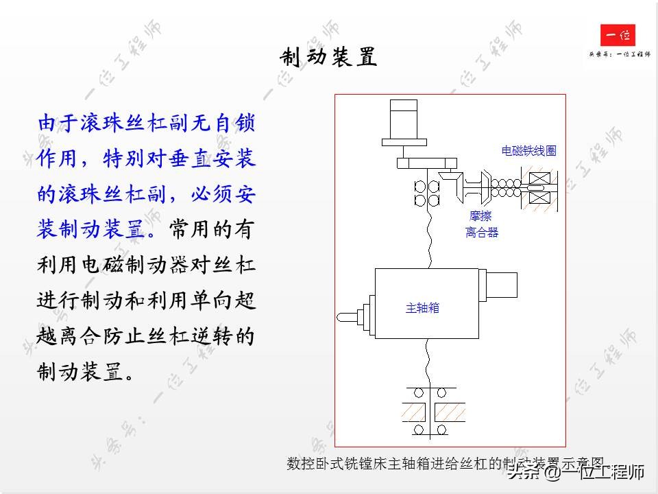 滚珠丝杠的组成方法,滚珠丝杠结构