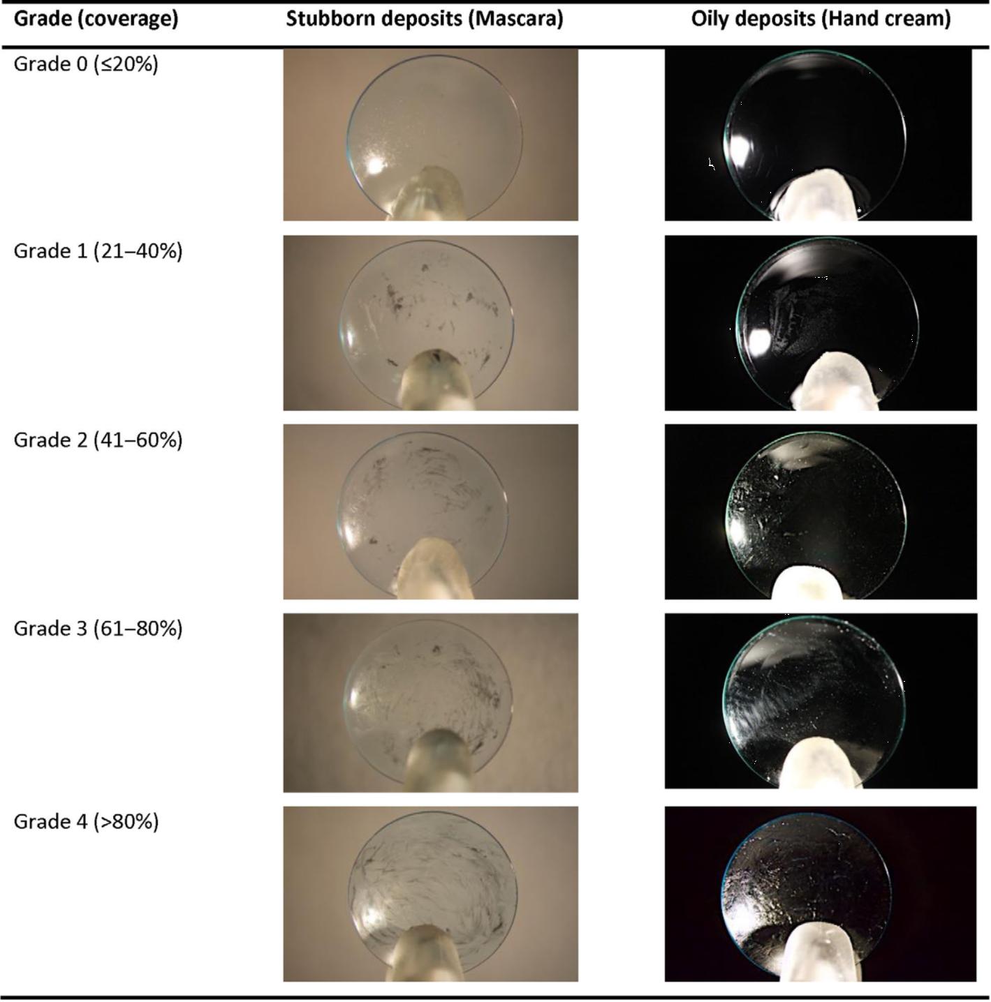免洗ok镜护理液,免搓洗硬镜护理液靠谱吗