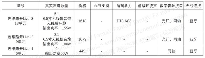 回音壁和2.0音箱哪个音质好,dts回音壁音箱推荐