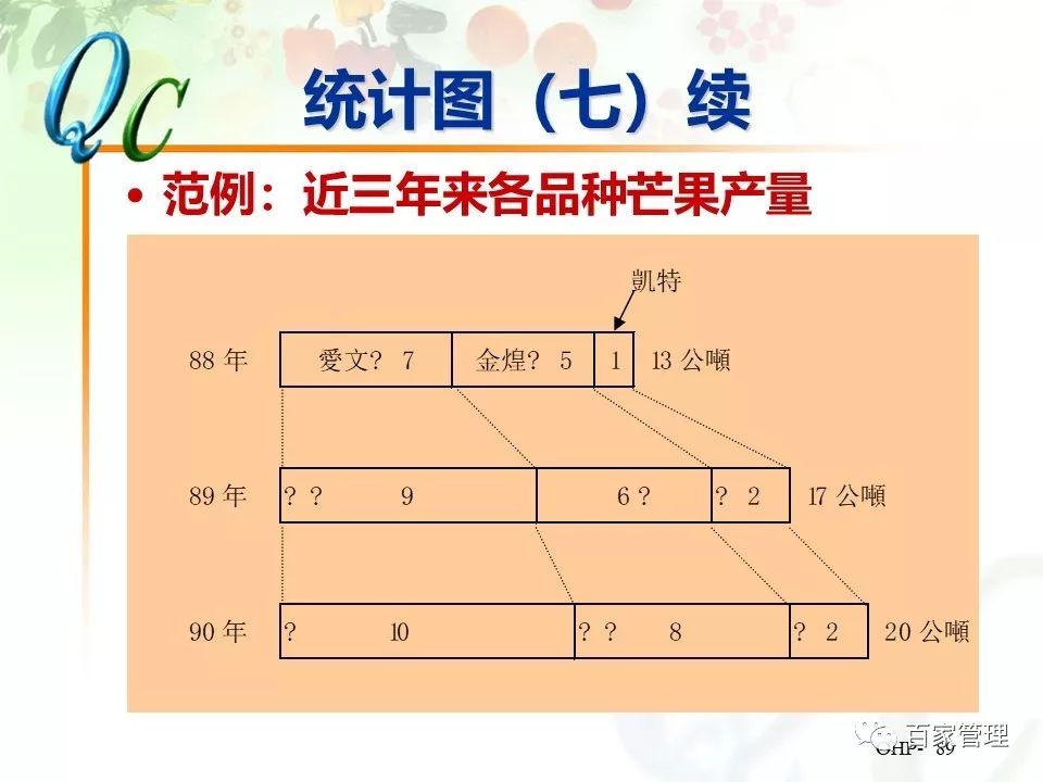 怎么制作qc七大手法ppt,qc七大手法相对应的图表