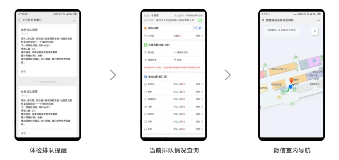 体检中心体检不用排队,体检不用预约的三甲医院