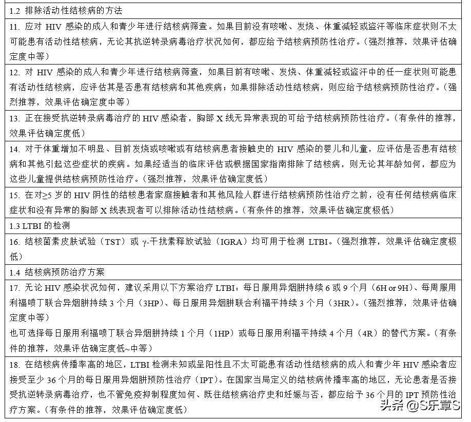 who指南结核病防治,2020年who指南结核病预防性治疗