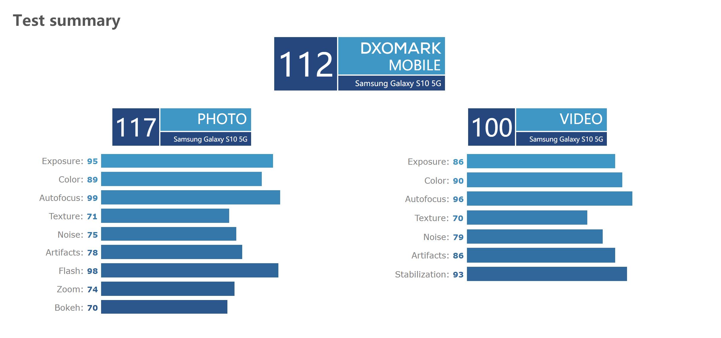 三星note10对比p30pro拍照,三星note10+5g版拍照测试